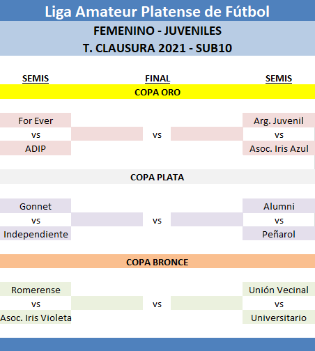 Cruces en las copas de Femenino