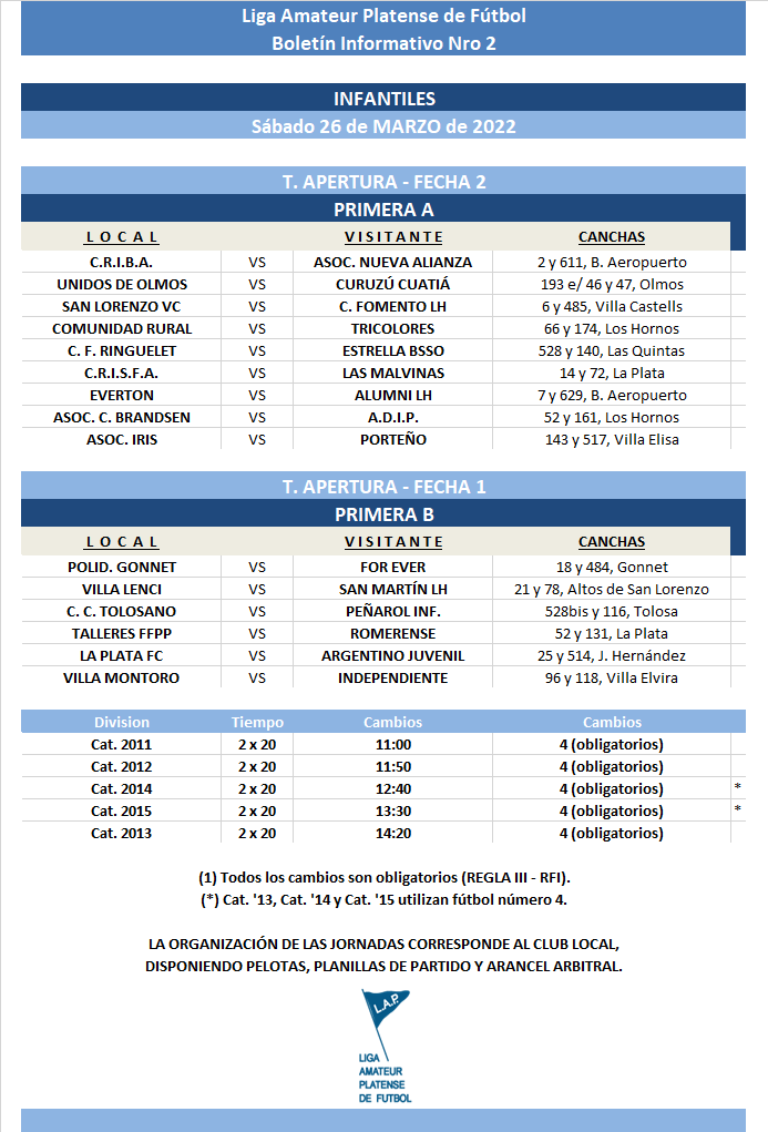 #Programación T. APERTURA  2DA FECHA PRIMERA A Y 1RA FECHA PRIMERA B