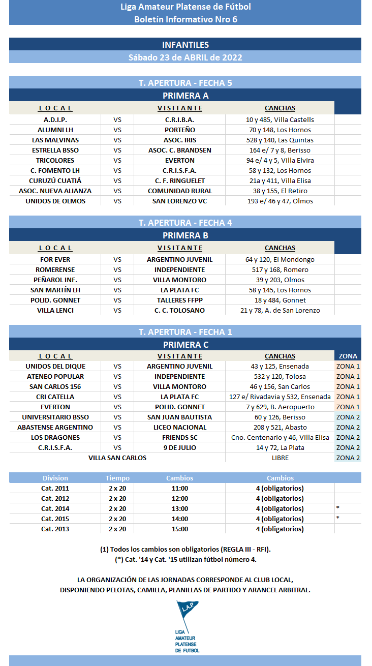 #Programación T. APERTURA  5TA FECHA PRIMERA A, 4TA FECHA PRIMERA B Y 1RA FECHA PRIMERA C