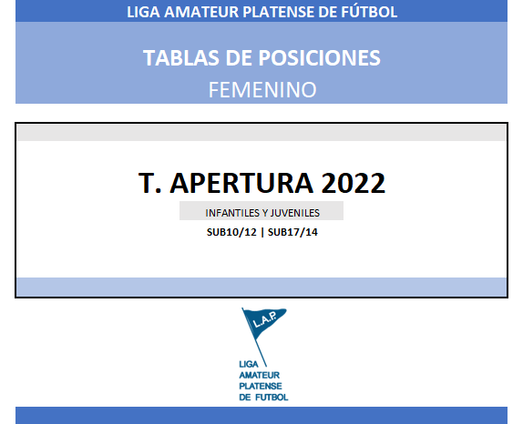 TABLAS T. APERTURA 2022 1RA FECHA #JUVENILES #INFANTILES