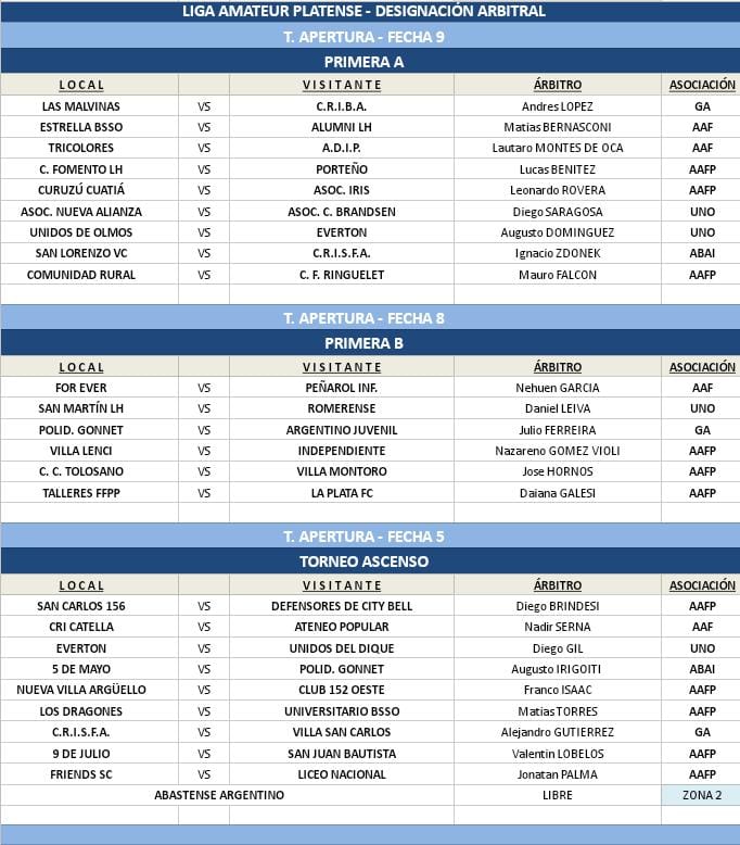 #Designaciones T. APERTURA 9NA FECHA PRIMERA A, 8VA FECHA PRIMERA B, 5TA FECHA ASCENSO MASCULINO Y 7MA FECHA FEMENINO