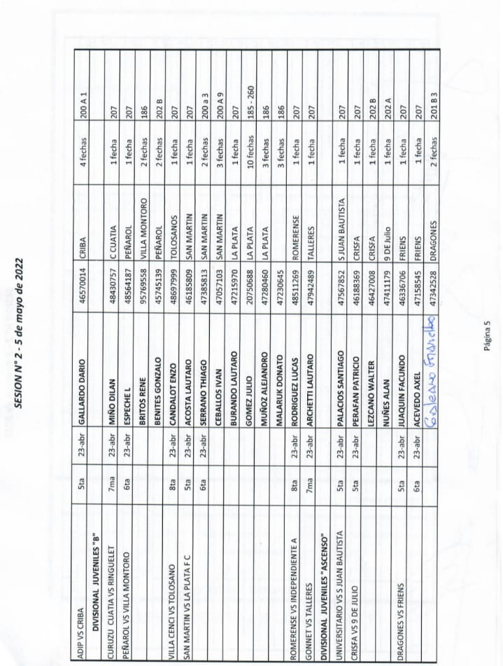 SESIÓN 2 – 2022 H. TRIBUNAL DE DISCIPLINA