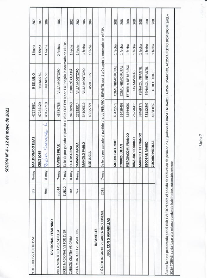 SESIÓN 4 – 2022 H. TRIBUNAL DE DISCIPLINA