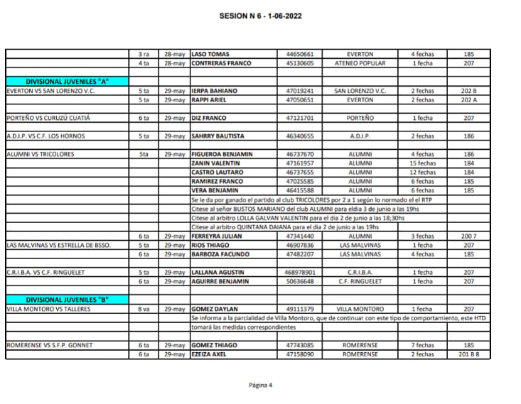 SESIÓN 7 – 2022 H. TRIBUNAL DE DISCIPLINA