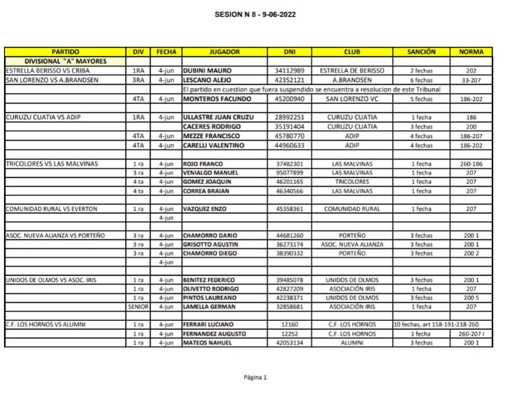 SESIÓN 8 – 2022 H. TRIBUNAL DE DISCIPLINA