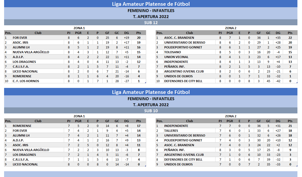 TABLAS T. APERTURA 2022 8VA FECHA #JUVENILES #INFANTILES