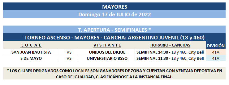 #ReProgramación NOTIFICACIONES SEMIFINALES 4TA DIV. T. ASCENSO DOMINGO 17/07