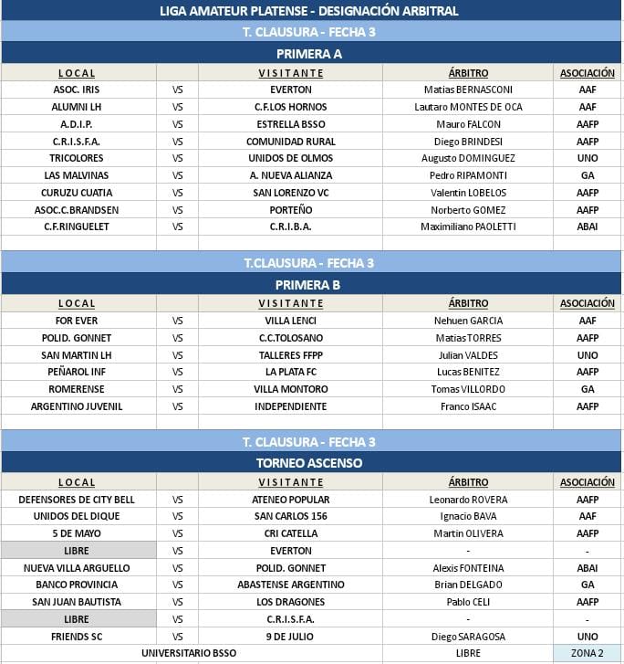 #Designaciones T. CLAUSURA 5TA FECHA   PRIMERA A, PRIMERA B Y T. ASCENSO