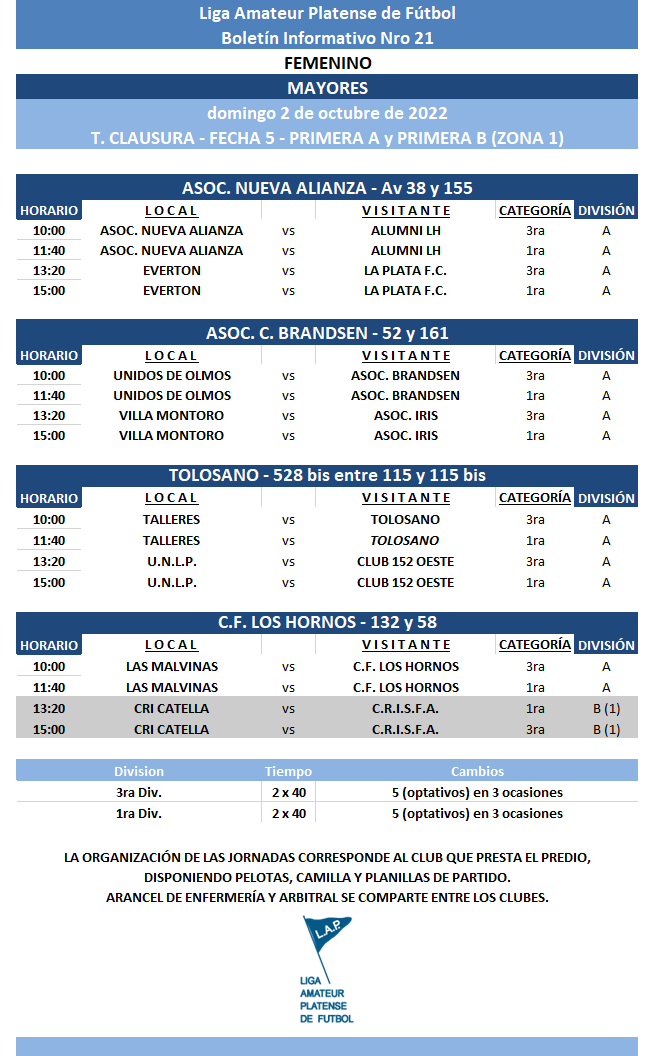 #Programación T. CLAUSURA  5TA FECHA PRIMERA A Y PRIMERA B<strong></strong>