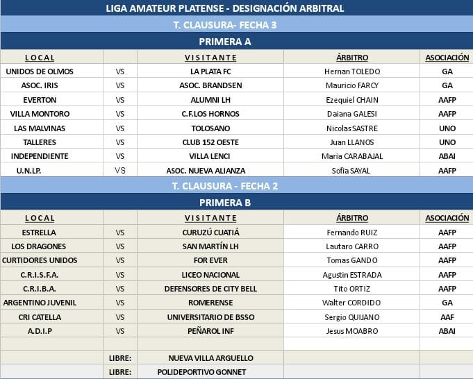 #Designaciones T. CLAUSURA 3RA FECHA   PRIMERA A, PRIMERA B Y T. ASCENSO