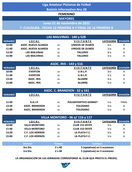 <strong>#Programación T. CLAUSURA  11VA FECHA PRIMERA A Y PRIMERA B, 12VA FECHA PRIMERA A Y FINAL ZONA 1 Y ZONA 2 PRIMERA B.</strong>
