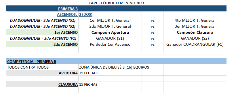 #Fixture FEMENINO JUVENILES E INFANTILES T. APERTURA 2023
