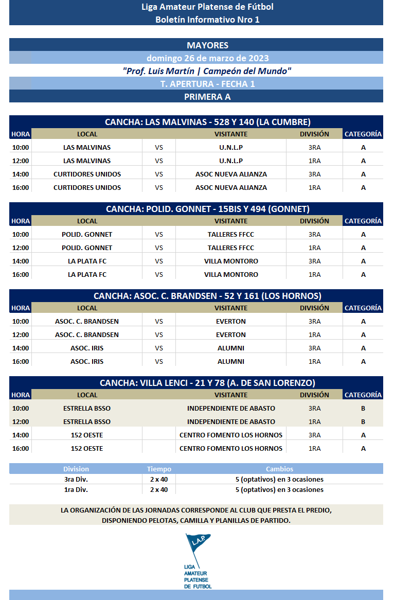 TORNEO APERTURA: PRIMERA A | PRIMERA B – FECHA 1