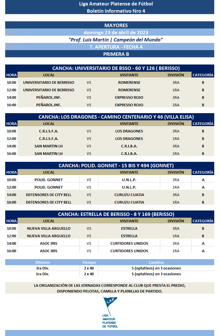 TORNEO APERTURA: PRIMERA A | PRIMERA B – FECHA 4