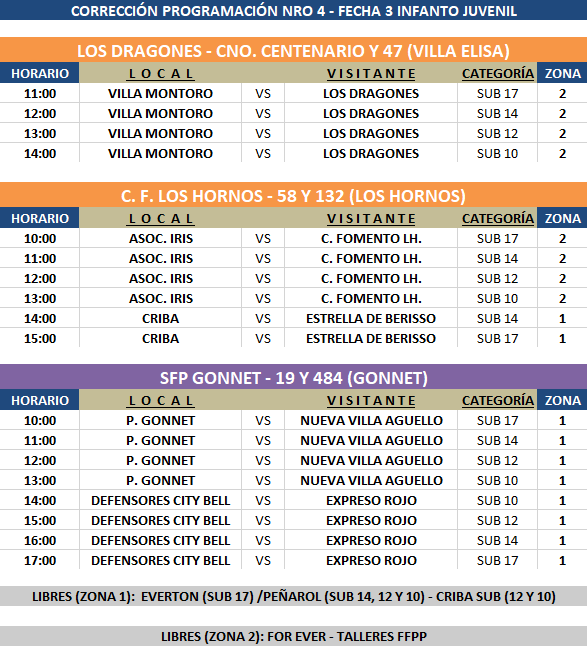 CORRECCIÓN PROGRAMACIÓN NRO 4 - FECHA 3 INFANTO JUVENIL