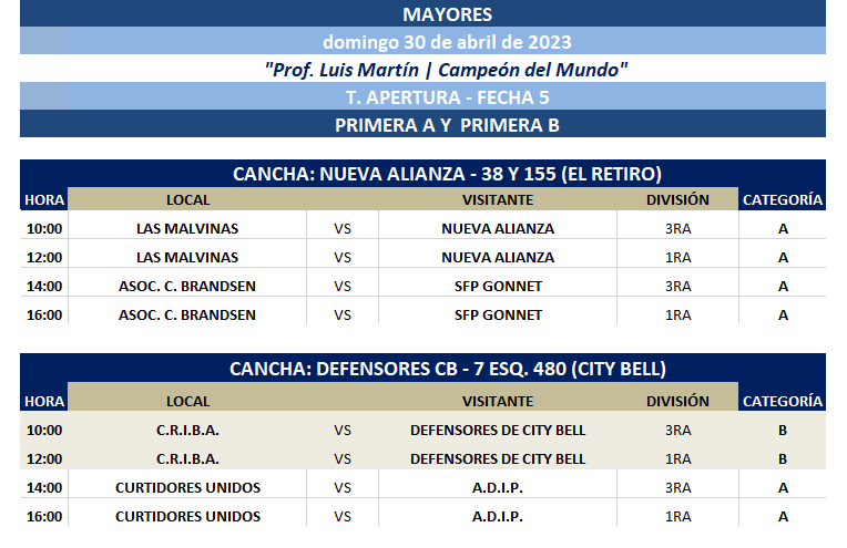 CORRECCIÓN PROGRAMACIÓN NRO 5 - FECHA 5 MAYORES
