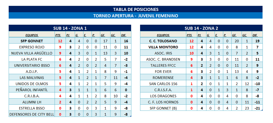 POSICIONES INFANTO-JUVENIL FEMENINO - T. APERTURA FECHA 4