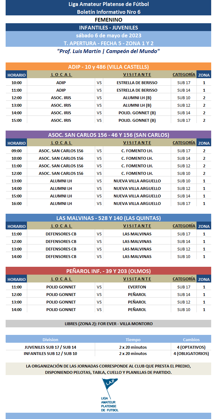 TORNEO APERTURA: PRIMERA A | PRIMERA B – FECHA 6