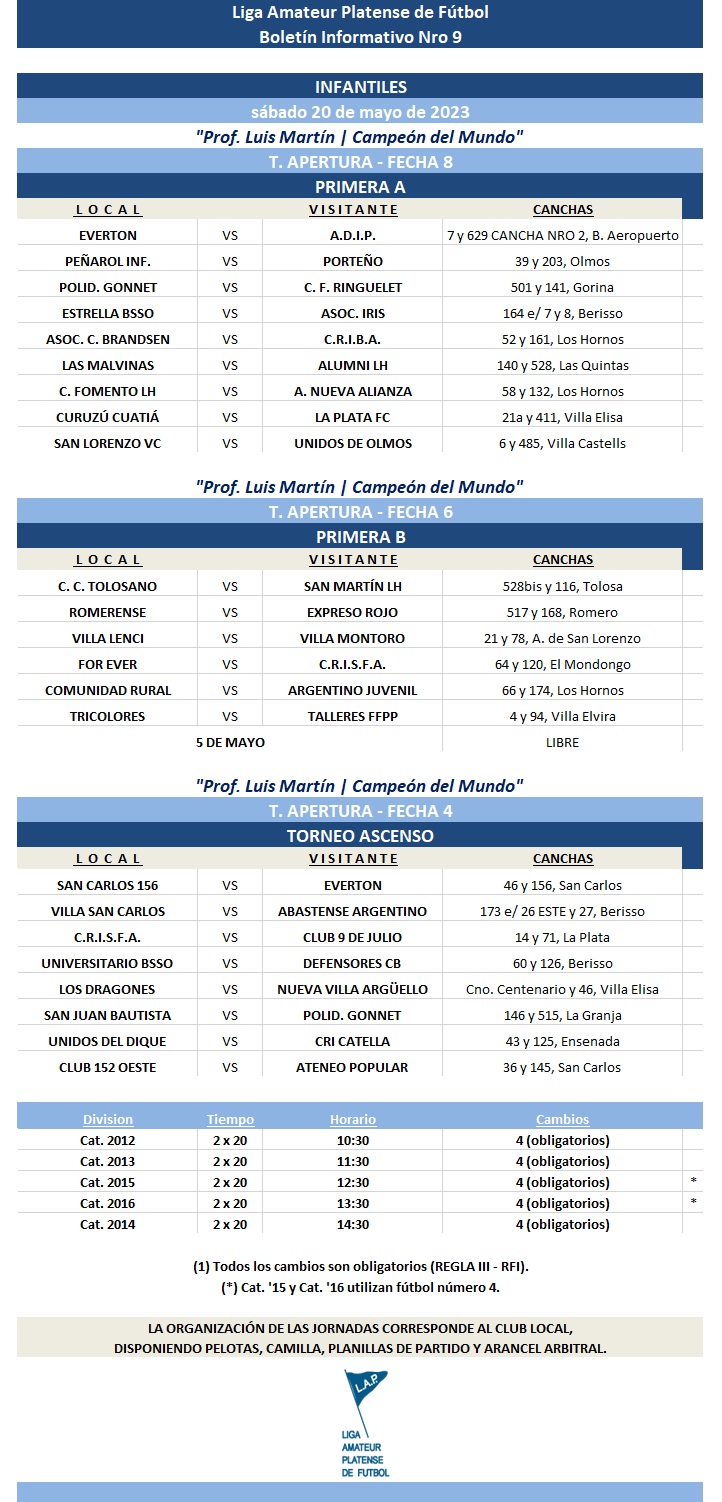 TORNEO APERTURA: PRIMERA A - FECHA 8 | PRIMERA B – FECHA 6 | T. ASCENSO – FECHA 5