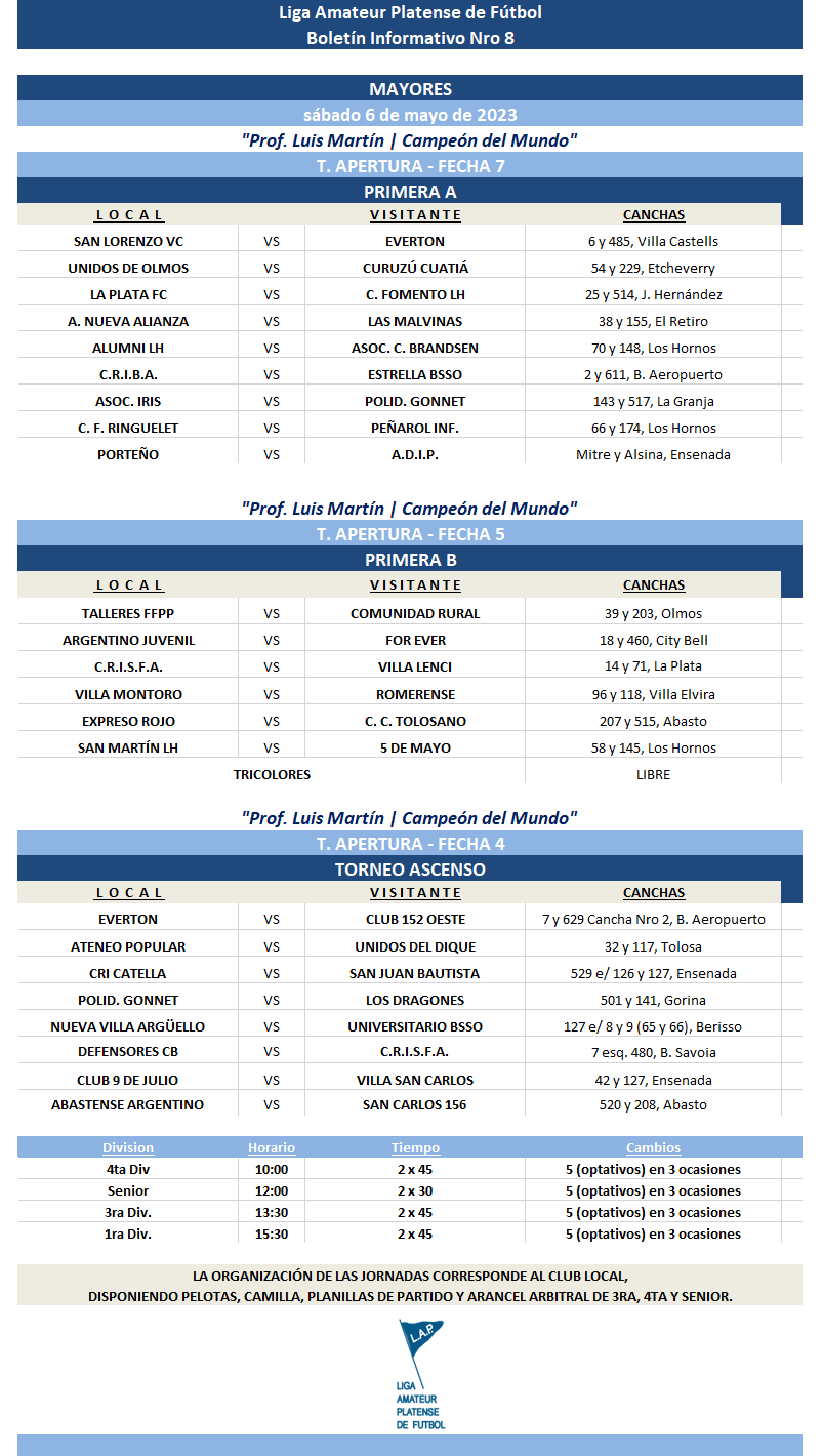 TORNEO APERTURA: PRIMERA A - FECHA 7 | PRIMERA B – FECHA 5 | T. ASCENSO – FECHA 4