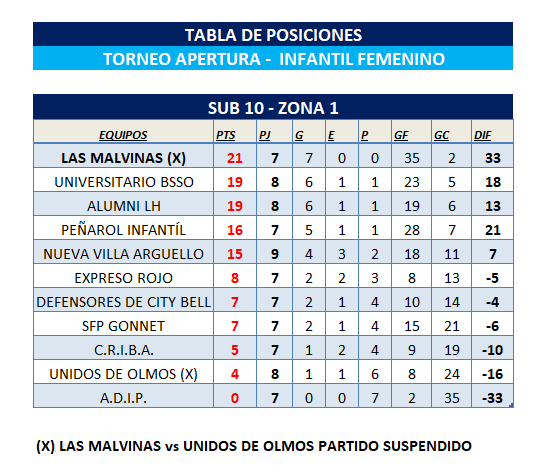 POSICIONES INFANTO-JUVENIL FEMENINO - T. APERTURA FECHA 8