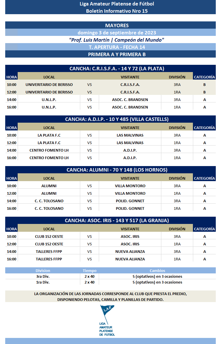 TORNEO APERTURA: PRIMERA A Y PRIMERA B – FECHA 14