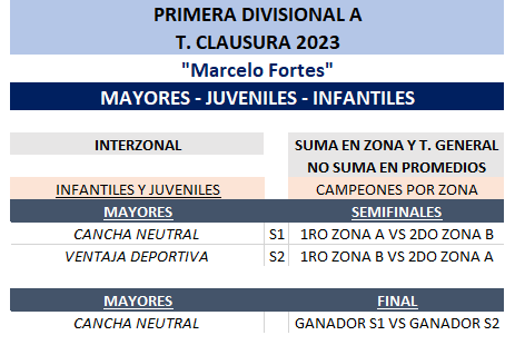 FIXTURE PRIMERA A T. CLAUSURA 2023