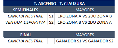 FIXTURE T. ASCENSO T. CLAUSURA 2023