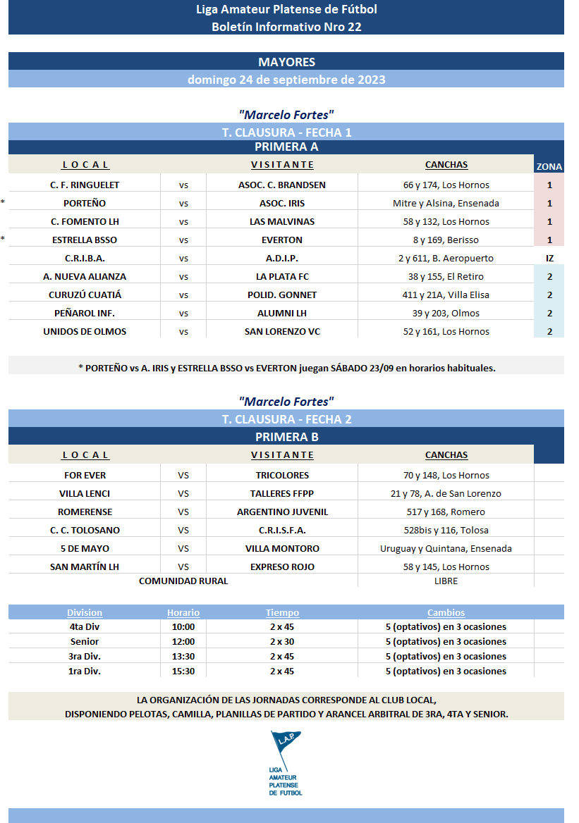 TORNEO CLAUSURA: PRIMERA A – FECHA 1 | PRIMERA B – FECHA 3
