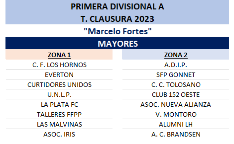 FIXTURE FEMENINO PRIMERA A - T. CLAUSURA 2023