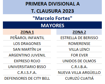 FIXTURE FEMENINO PRIMERA A Y PRIMERA B - T. CLAUSURA 2023