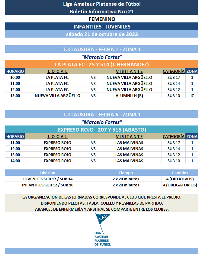 T. CLAUSURA: JUVENILES FECHA 1 y FECHA 5 PENDIENTES