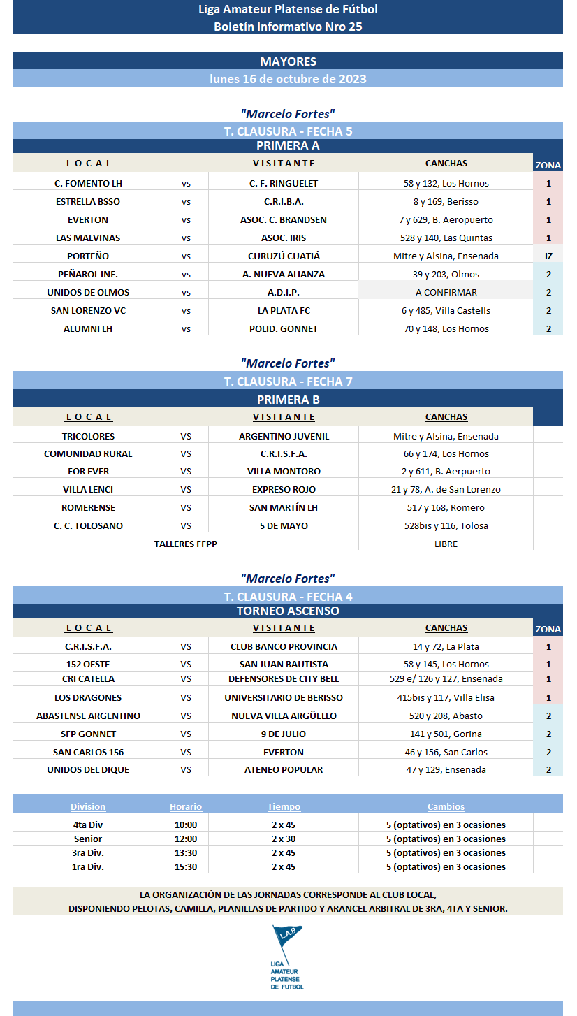 TORNEO CLAUSURA: PRIMERA A - FECHA 4 Y 5 | PRIMERA B – FECHA 6 Y 7 | T. ASCENSO – FECHA 3 Y 4