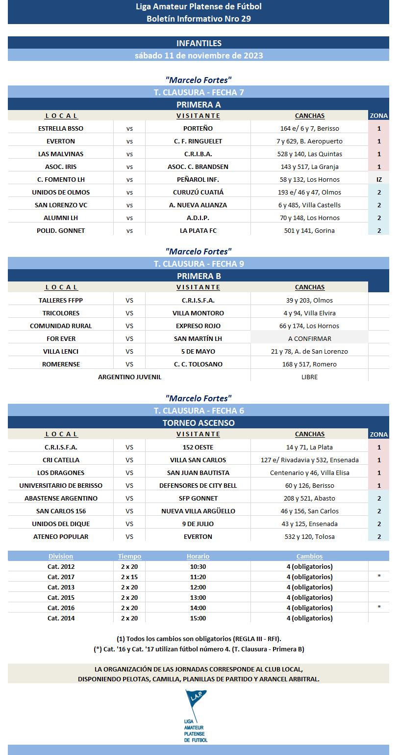 TORNEO CLAUSURA: PRIMERA A - FECHA 7 | PRIMERA B – FECHA 9 | T. ASCENSO – FECHA 6 MAYORES