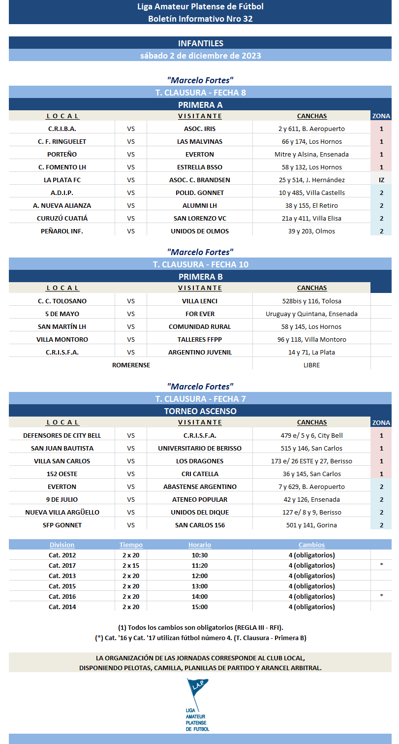 TORNEO CLAUSURA: PRIMERA A - FECHA 8 | PRIMERA B – FECHA 10 | T. ASCENSO – FECHA 7