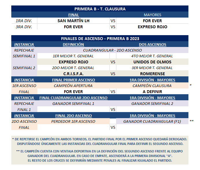 NOTIFICACIONES PENDIENTES DEL SÁBADO 2 Y DOMINGO 3 DE DICIEMBRE