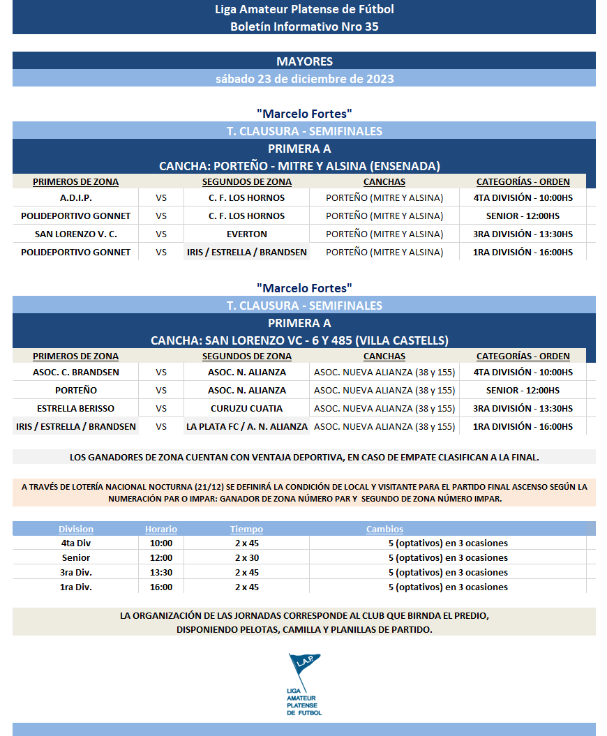PROGRAMACIÓN NRO 35: PRIMERA A – T. CLAUSURA – SEMIFINALES MAYORES
