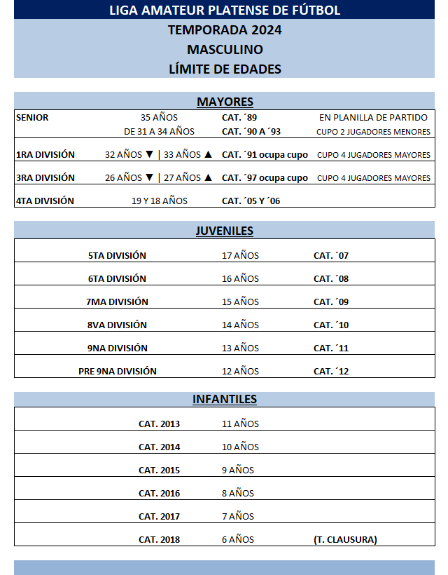 #Temporada2024 LÍMITES DE EDADES