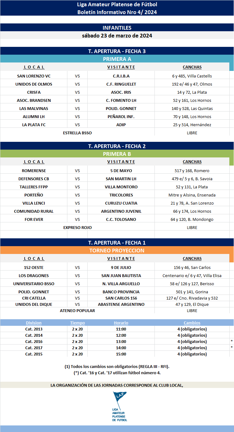 PROGRAMACIÓN NRO 4: PRIMERA A – FECHA 3 PRIMERA B – FECHA 2 TORNEO PROYECCIÓN - FECHA 1