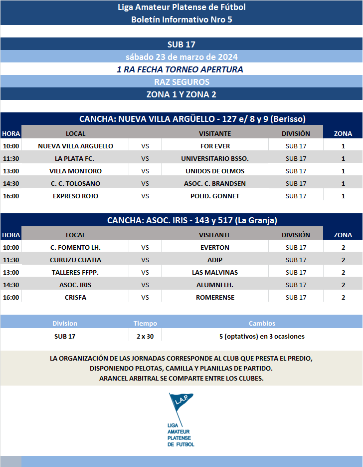 PROGRAMACIÓN NRO 5: PRIMERA A - FECHA 4 PRIMERA B - FECHA 4┃ SUB 17 - FECHA 3