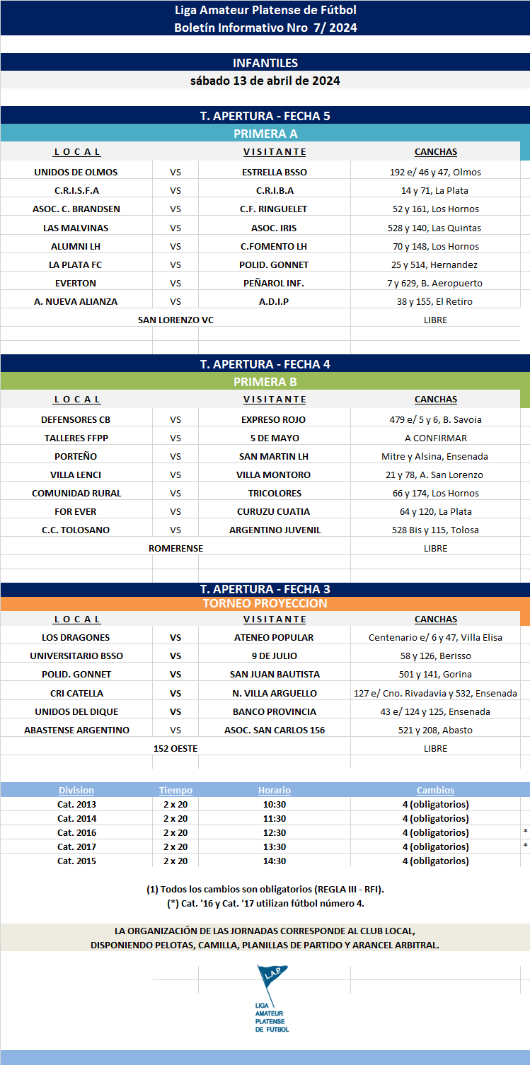 PROGRAMACIÓN NRO 7: PRIMERA A - FECHA 5 PRIMERA B - FECHA 4 TORNEO PROYECCIÓN - FECHA 3