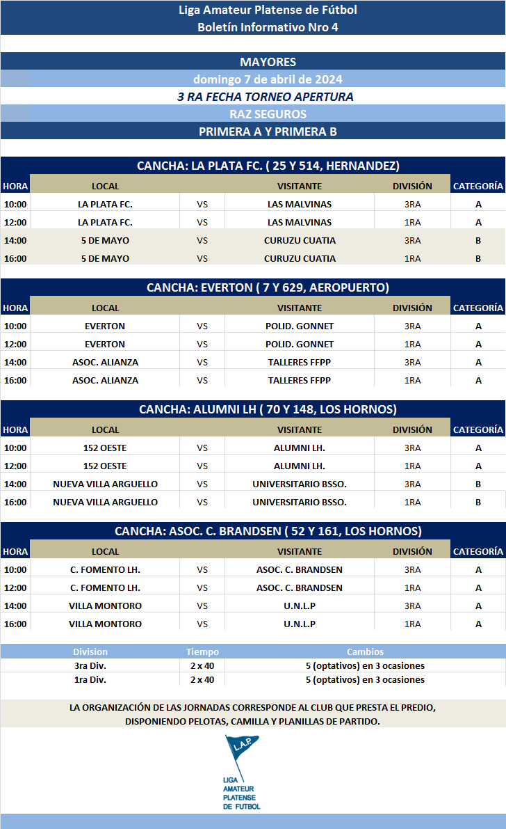 PROGRAMACIÓN NRO 4: PRIMERA A - FECHA 3 PRIMERA B - FECHA 3┃ SUB 17 - FECHA 2