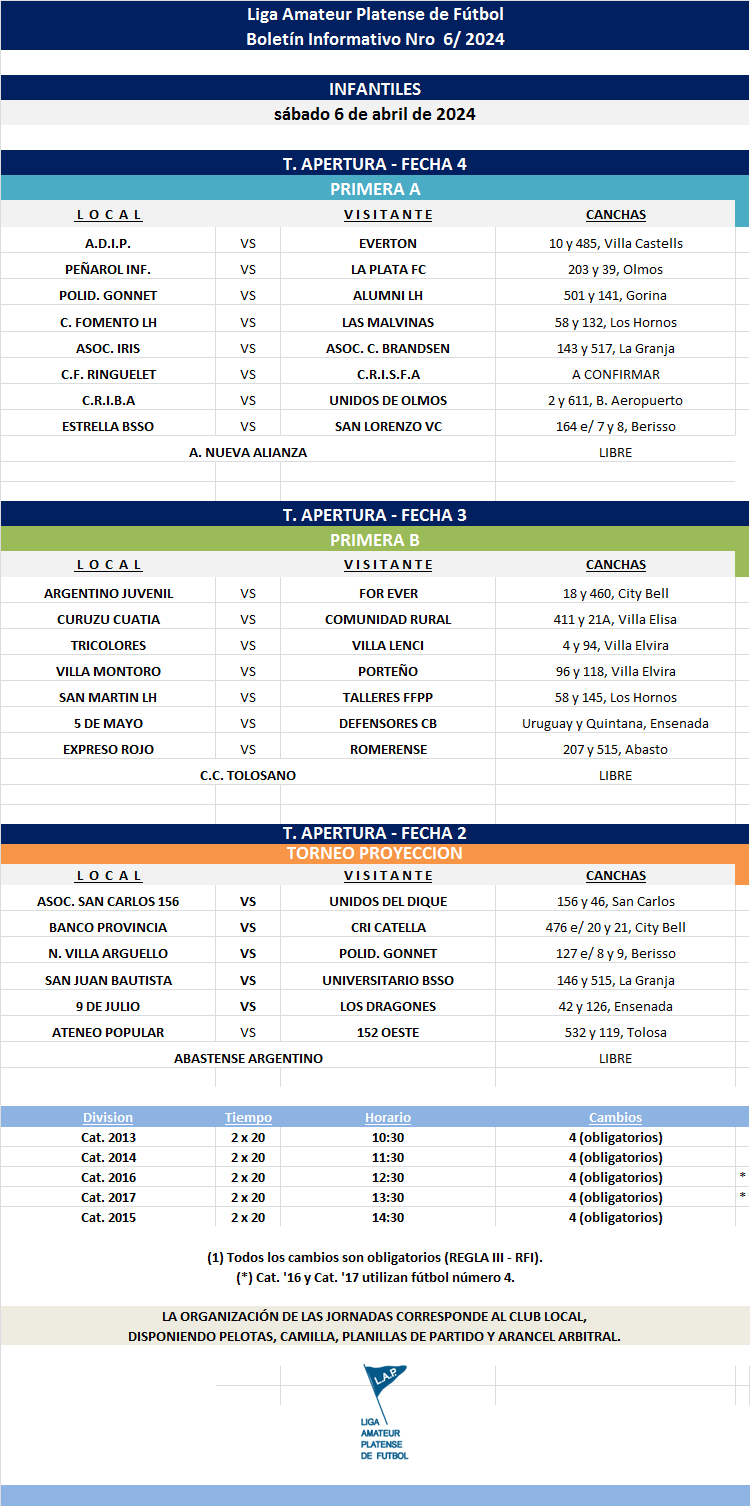 PROGRAMACIÓN NRO 6: PRIMERA A – FECHA 4 PRIMERA B – FECHA 3 TORNEO PROYECCIÓN – FECHA 2