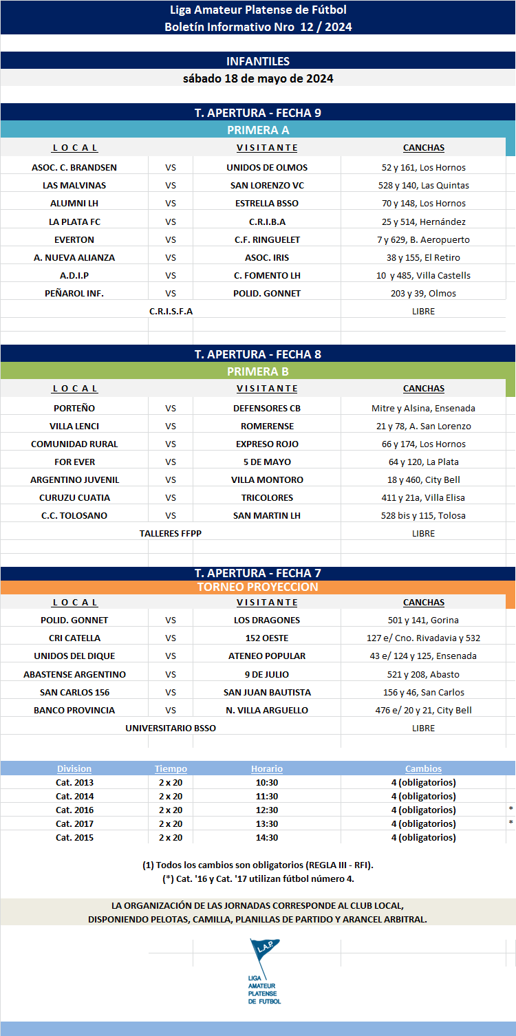 PROGRAMACIÓN NRO 12: PRIMERA A - FECHA 9 PRIMERA B - FECHA 8 TORNEO PROYECCIÓN - FECHA 7