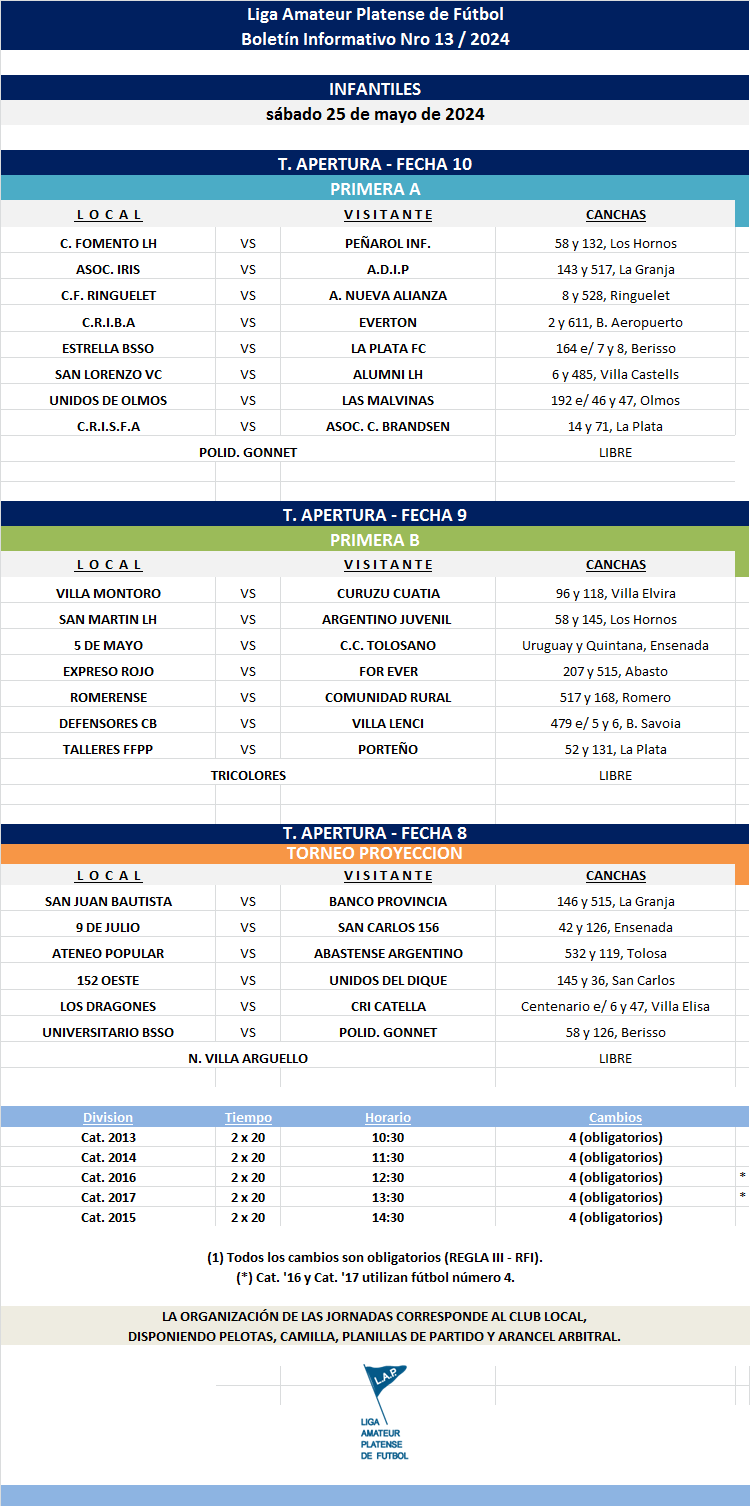 PROGRAMACIÓN NRO 13: PRIMERA A - FECHA 10 PRIMERA B - FECHA 9 TORNEO PROYECCIÓN - FECHA 8
