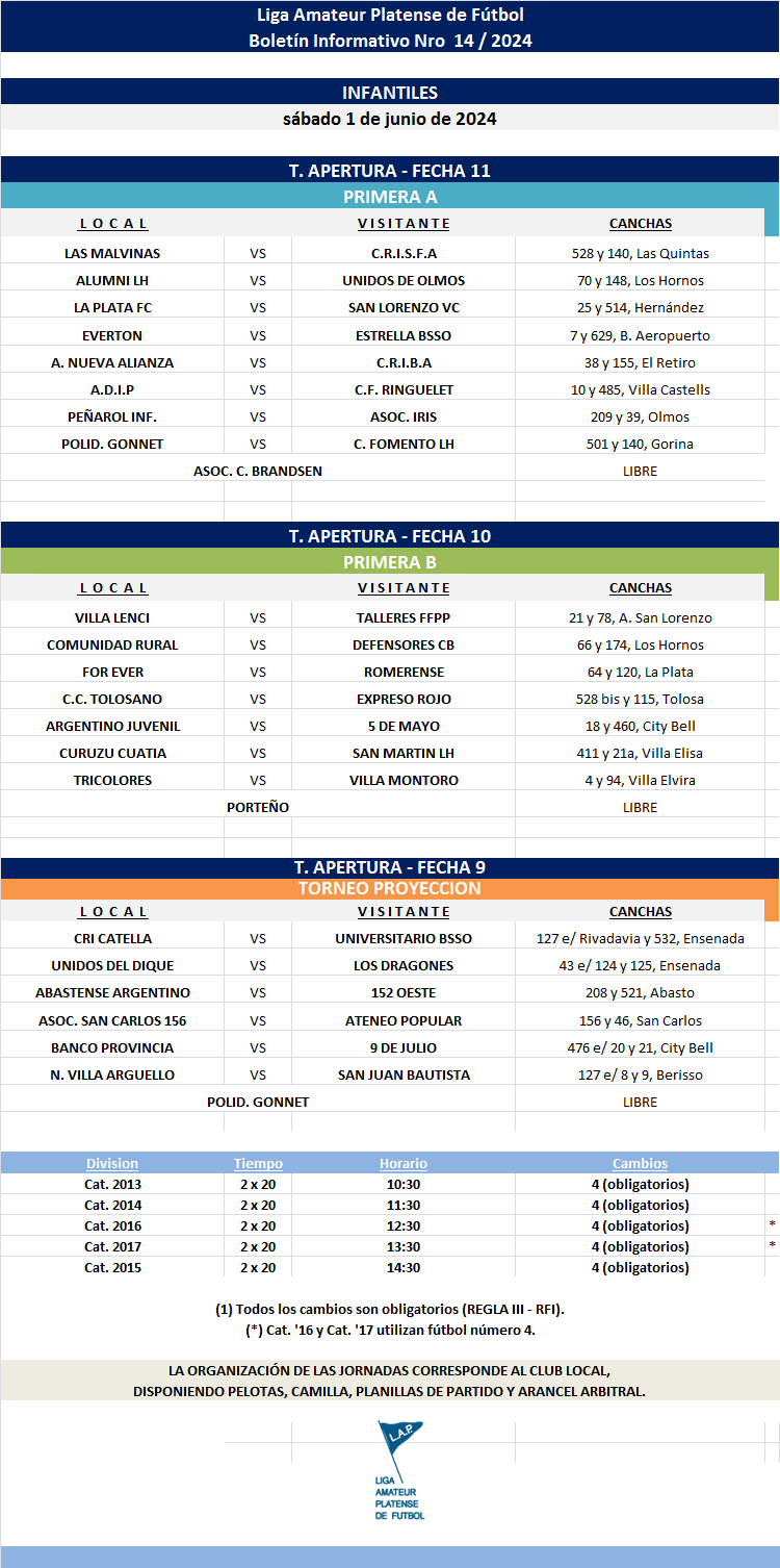 PROGRAMACIÓN NRO 14: PRIMERA A - FECHA 11 PRIMERA B - FECHA 10 TORNEO PROYECCIÓN - FECHA 9