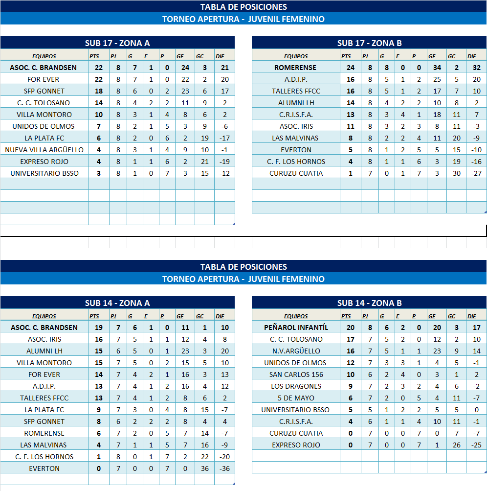 TABLAS INFANTOJUVENILES ZONA 1 Y ZONA 2