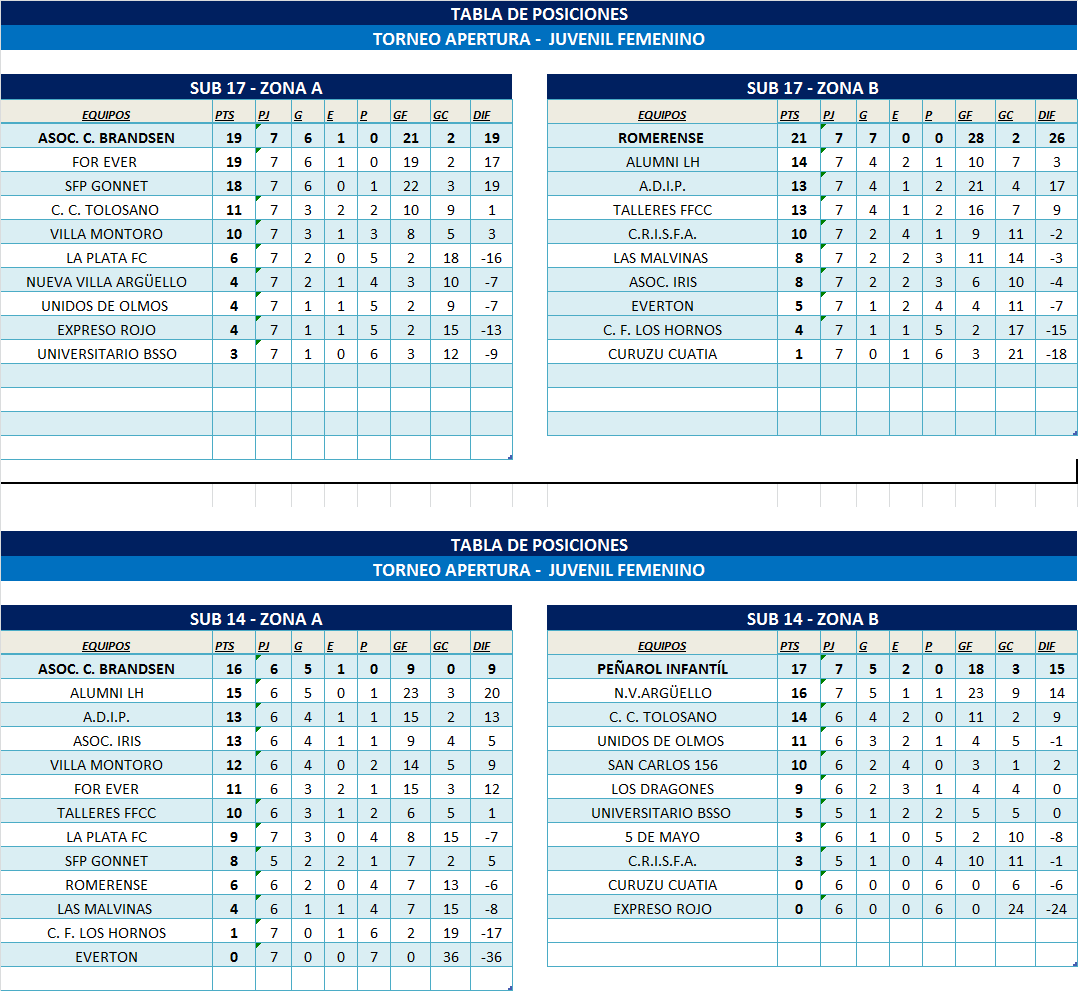 TABLAS INFANTOJUVENILES ZONA 1 Y ZONA 2