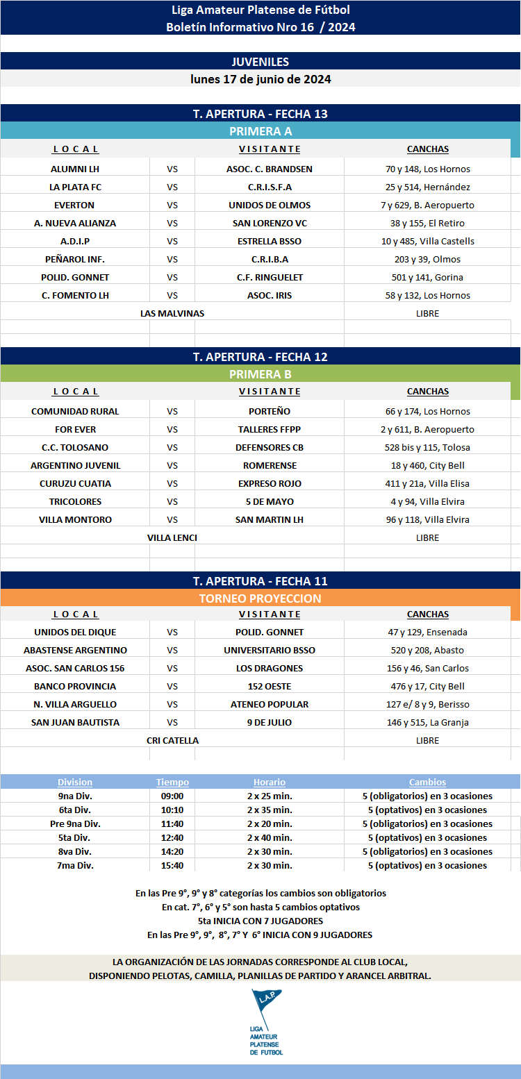 PROGRAMACIÓN NRO 16: PRIMERA A - FECHA 13 PRIMERA B - FECHA 12 TORNEO PROYECCIÓN - FECHA 11