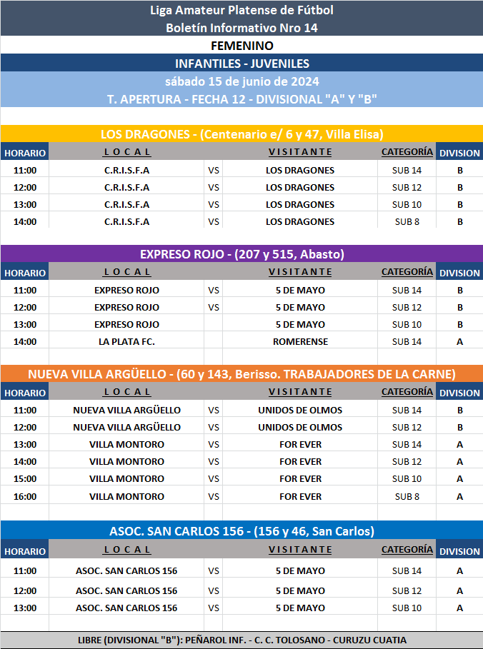PROGRAMACIÓN NRO 14: PRIMERA A - PRIMERA B ┃ SUB 17